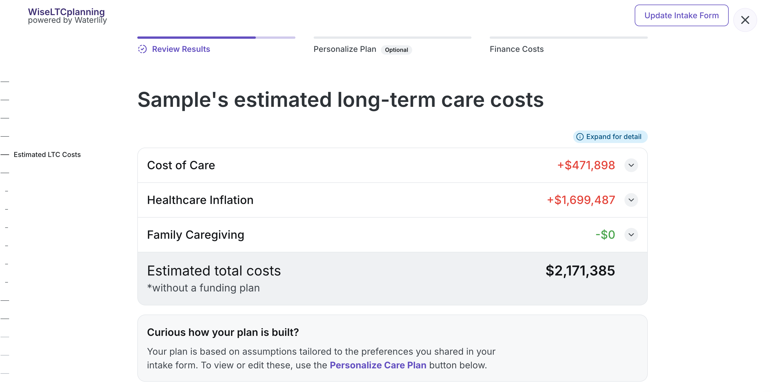Sample Waterlily long-term care cost projection showing $1,749,802 in estimated total costs
